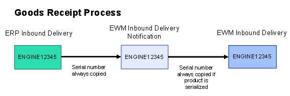 This graphic is explained in the accompanying text