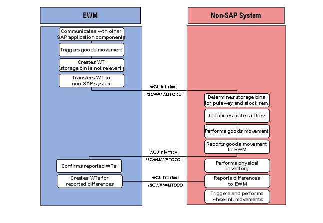 This graphic is explained in the accompanying text