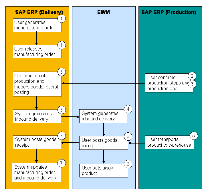 This graphic is explained in the accompanying text.