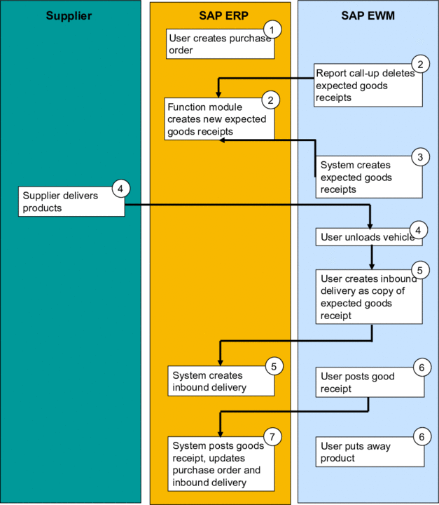 This graphic is explained in the accompanying text.