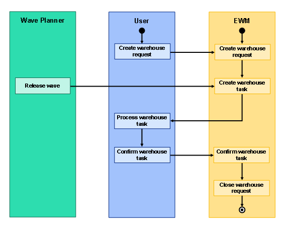This graphic is explained in the accompanying text.