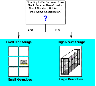 This graphic is explained in the accompanying text.