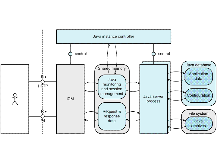 This graphic is explained in the accompanying text.