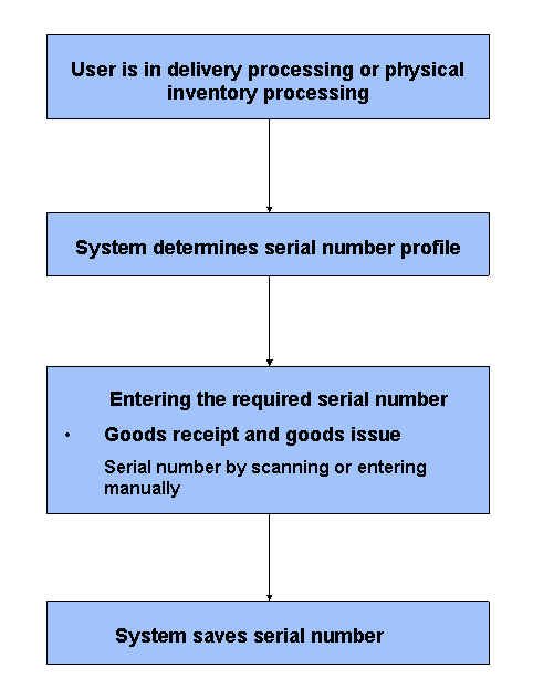 This graphic is explained in the accompanying text.