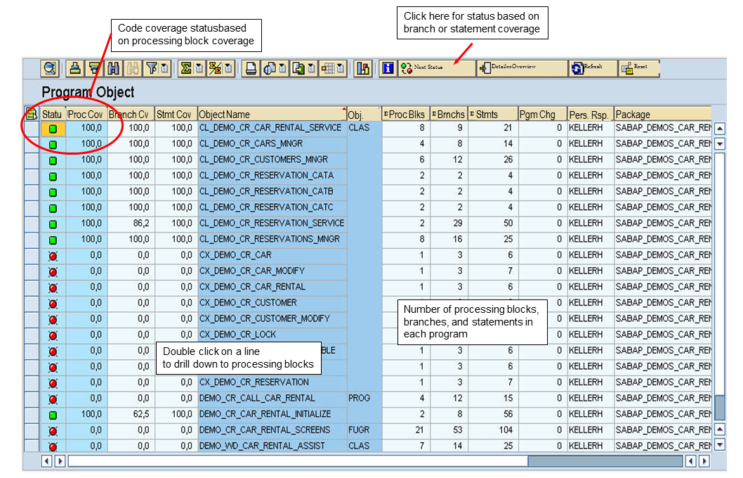 Entry Screen: Detail Display of the ABAP Coverage Analyzer