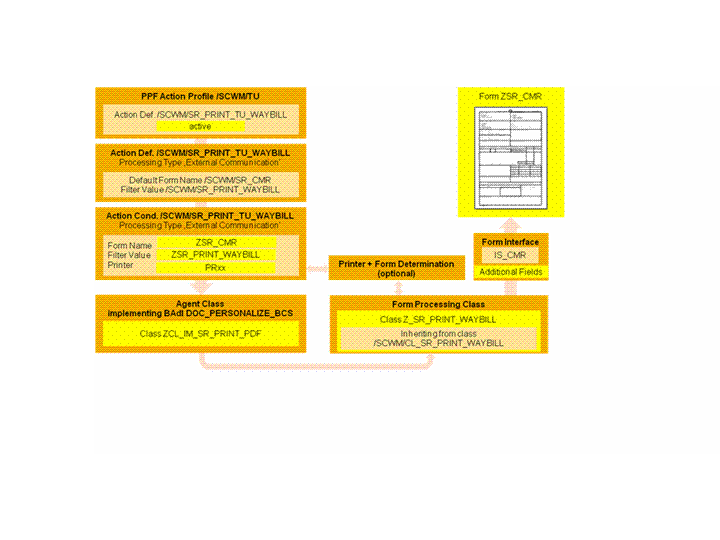 This graphic is explained in the accompanying text.