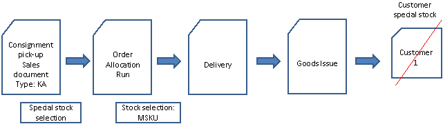 This graphic is explained in the accompanying text.