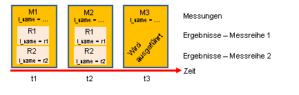 Die Abbildung wird im Begleittext erläutert.