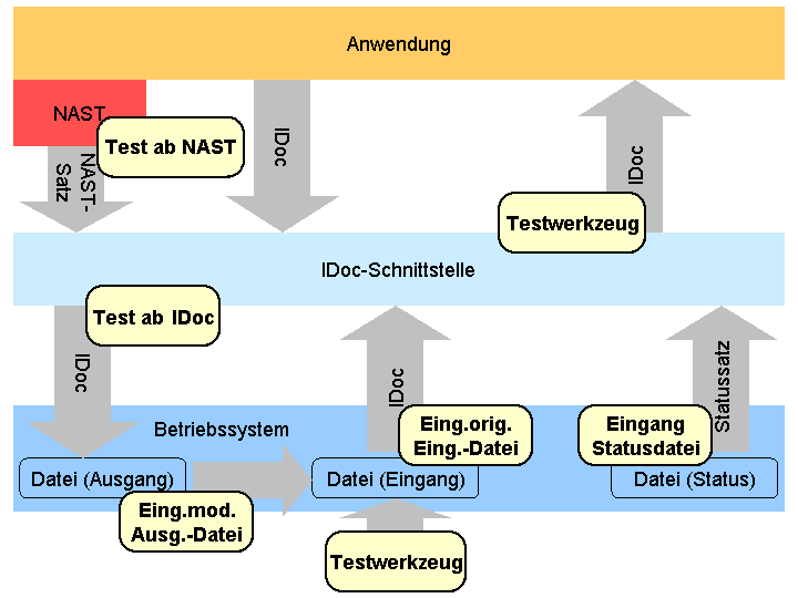 Die Abbildung wird im Begleittext erläutert.