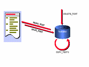 Die Abbildung wird im Begleittext erläutert.