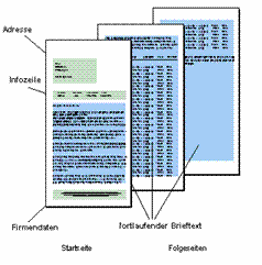 Die Abbildung wird im Begleittext erläutert.