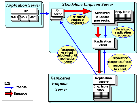 This graphic is explained in the accompanying text