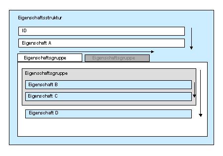 Diese Grafik wird im zugehörigen Text erklärt