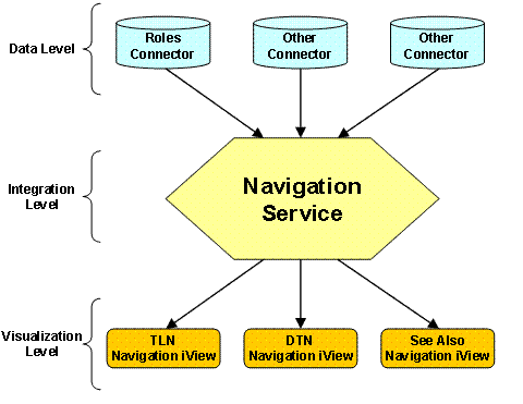 This graphic is explained in the accompanying text