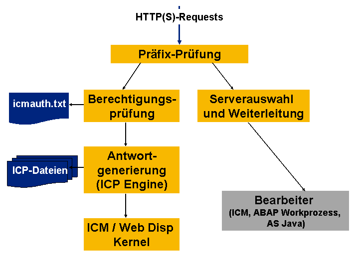Die Abbildung wird im Begleittext erläutert. Die Abbildung wird im Begleittext erläutert.