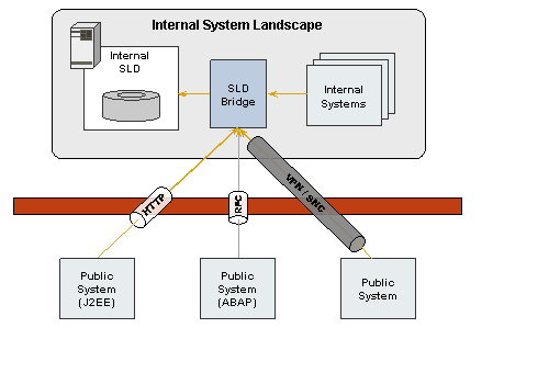 This graphic is explained in the accompanying text. This graphic is explained in the accompanying text.