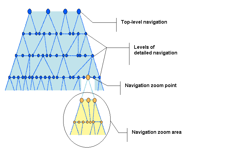 This graphic is explained in the accompanying text. This graphic is explained in the accompanying text.