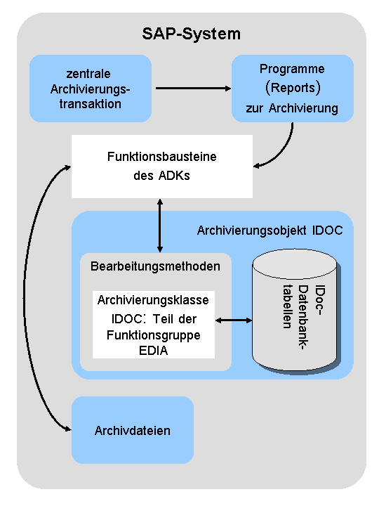 Die Abbildung wird im Begleittext erläutert.