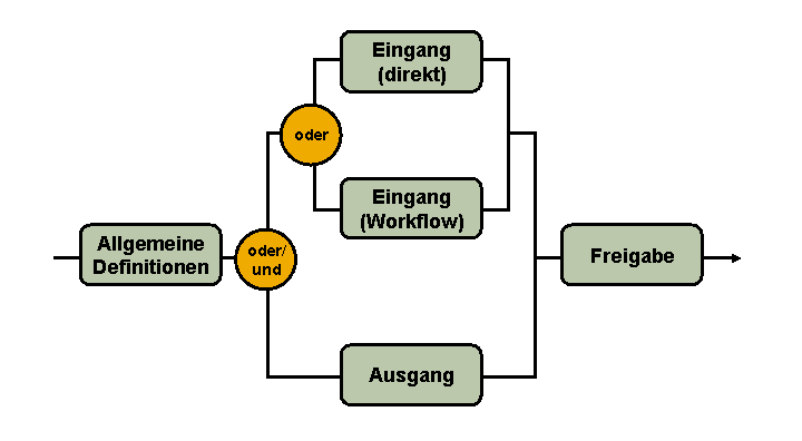 Die Abbildung wird im Begleittext erläutert.
