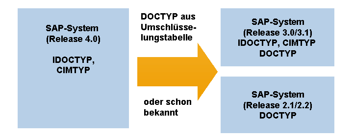 Die Abbildung wird im Begleittext erläutert.
