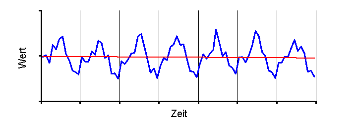 Die Abbildung wird im Begleittext erläutert.