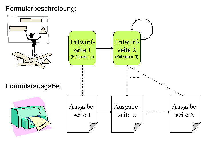 Die Abbildung wird im Begleittext erläutert.
