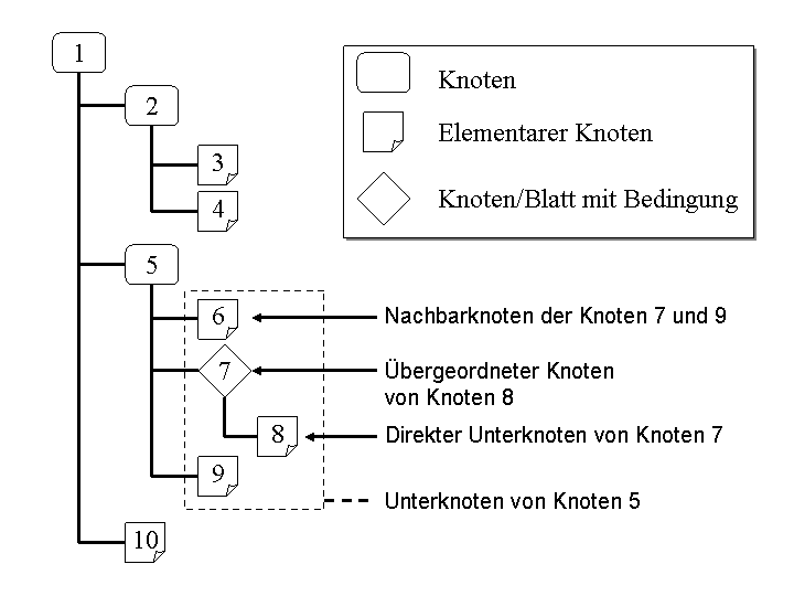 Die Abbildung wird im Begleittext erläutert.