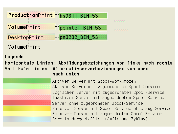 Die Abbildung wird im Begleittext erläutert. Die Abbildung wird im Begleittext erläutert.