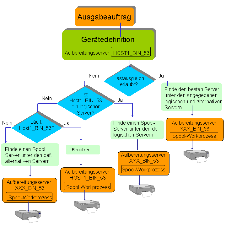 Die Abbildung wird im Begleittext erläutert. Die Abbildung wird im Begleittext erläutert.