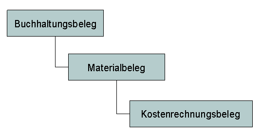 Die Abbildung wird im Begleittext erläutert.