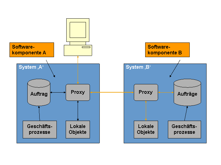 Die Abbildung wird im Begleittext erläutert.