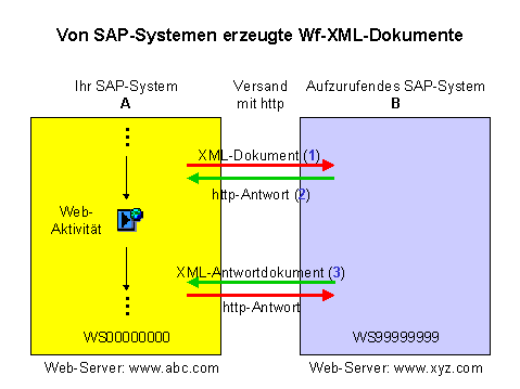 Diese Grafik wird im zugeh&ouml;rigen Text erkl&auml;rt