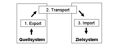 Die Abbildung wird im Begleittext erläutert.