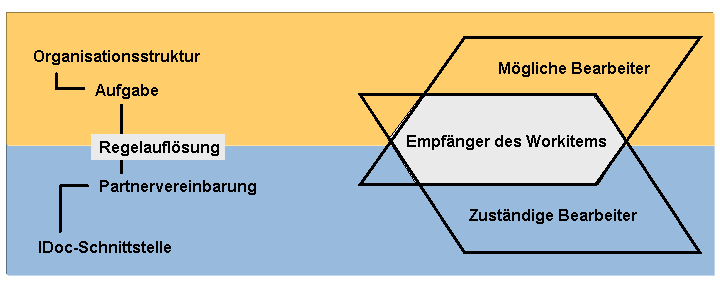 Die Abbildung wird im Begleittext erläutert.
