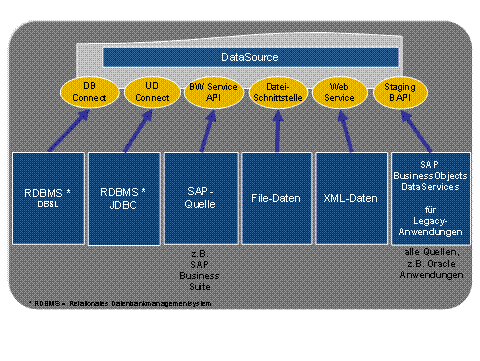 Diese Grafik wird im zugeh&ouml;rigen Text erkl&auml;rt