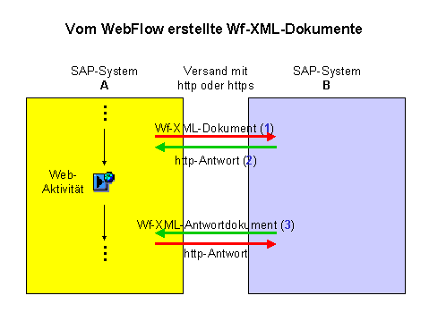 Diese Grafik wird im zugeh&ouml;rigen Text erkl&auml;rt