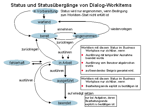 Diese Grafik wird im zugeh&ouml;rigen Text erkl&auml;rt