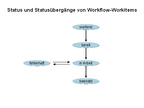 Diese Grafik wird im zugeh&ouml;rigen Text erkl&auml;rt