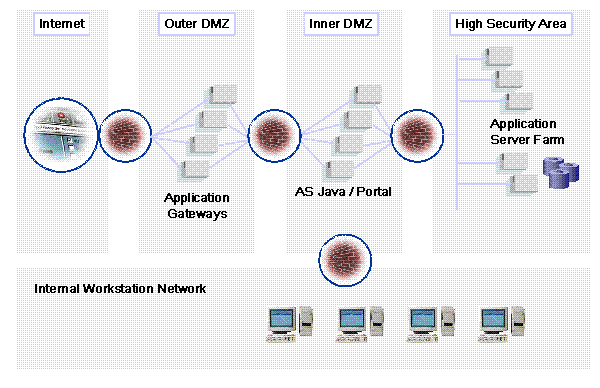 This graphic is explained in the accompanying text
