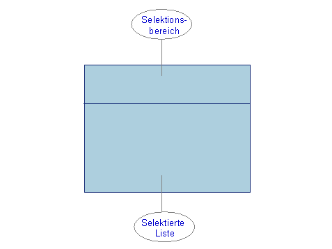 Diese Grafik wird im zugeh&ouml;rigen Text erkl&auml;rt