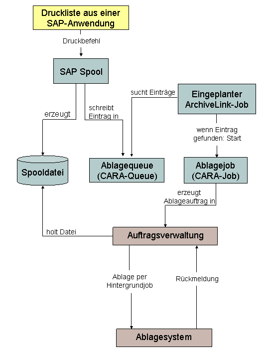 Die Abbildung wird im Begleittext erläutert.