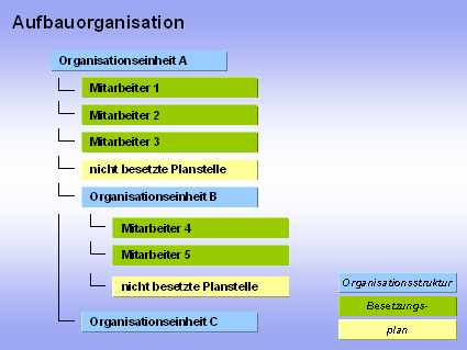 Diese Grafik wird im zugeh&ouml;rigen Text erkl&auml;rt