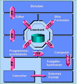 Die Abbildung wird im Begleittext erläutert.