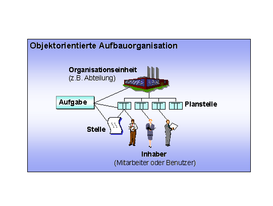 Diese Grafik wird im zugehörigen Text erklärt
