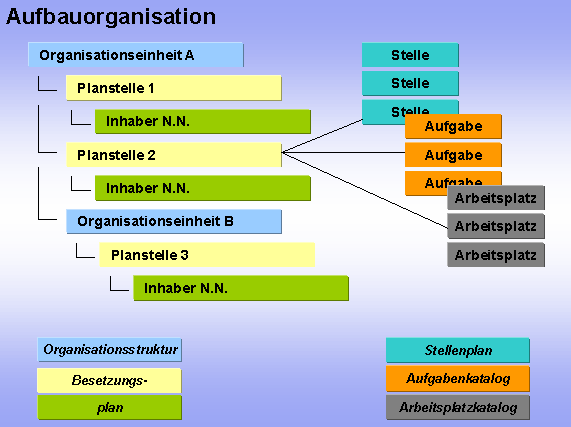 Diese Grafik wird im zugeh&ouml;rigen Text erkl&auml;rt