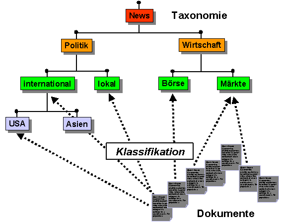 Diese Grafik wird im zugehörigen Text erklärt