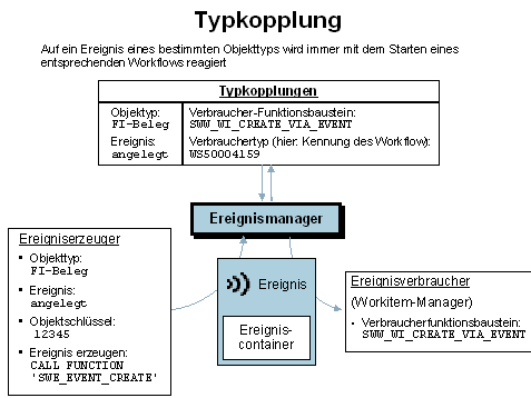 Diese Grafik wird im zugeh&ouml;rigen Text erkl&auml;rt