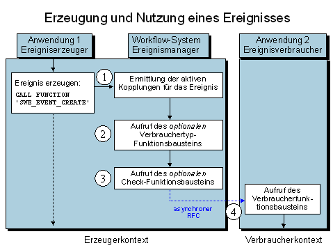 Diese Grafik wird im zugeh&ouml;rigen Text erkl&auml;rt