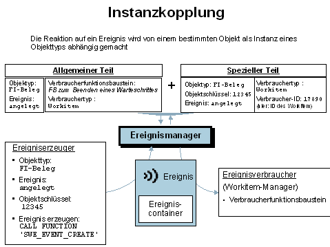 Diese Grafik wird im zugeh&ouml;rigen Text erkl&auml;rt