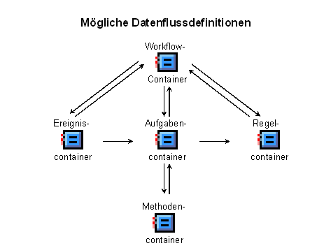 Diese Grafik wird im zugehörigen Text erklärt